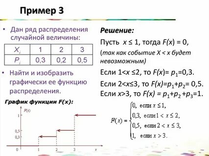 Функция распределения случайной величины x это