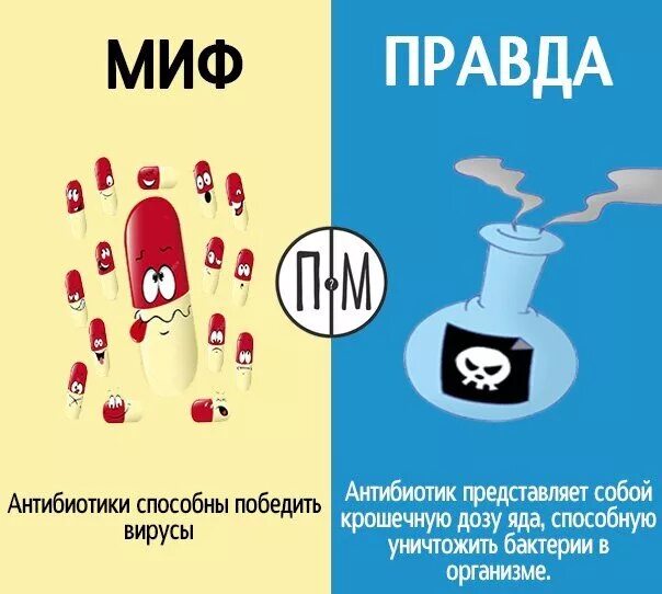 Правда или миф. Миф правда. Миф правда в картинках. Мифы и факты.