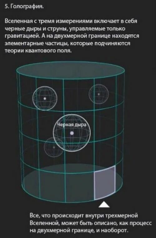 Измерение времени пространства. Измерения вселенной. четырехмерное измерение вселенной. измерения пространства и времени. 3 измерения вселенной.