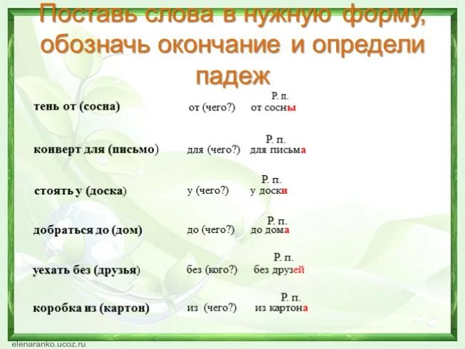 Выделить окончание в слове сосна. На сосне какой падеж. Склонение существительных по падежам сосна. Тень от чего от сосны падеж. Сосна склонение по падежам.