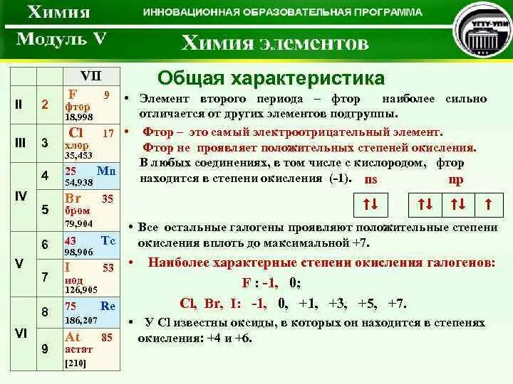 Окисление брома хлором