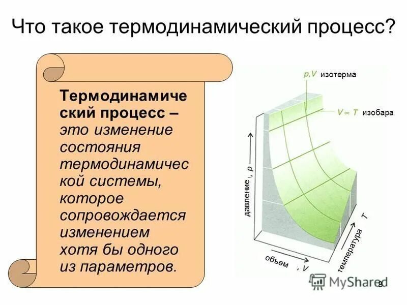 Термодинамические процессы и их типы. Понятие о термодинамическом процессе. Понятие о термодинамическом процессе. Какой процесс называется термодинамическим. Перечислите основные термодинамические процессы.