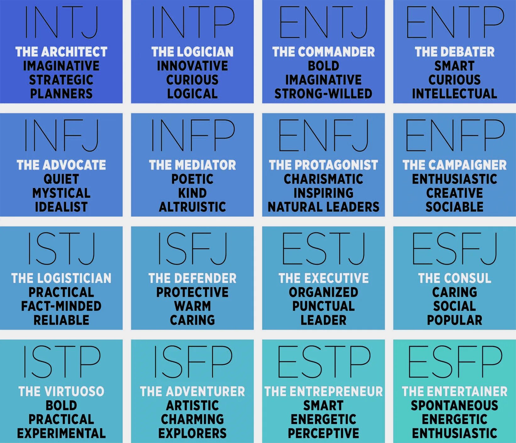 Типы личности Майерс-Бриггс MBTI. 16 Типов личности по Майерс-Бриггс MBTI. Зелёные типы личности MBTI. MBTI Тип личности Test. Вид шестнадцать