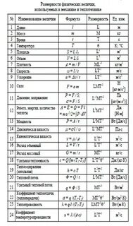 Анализ размеров