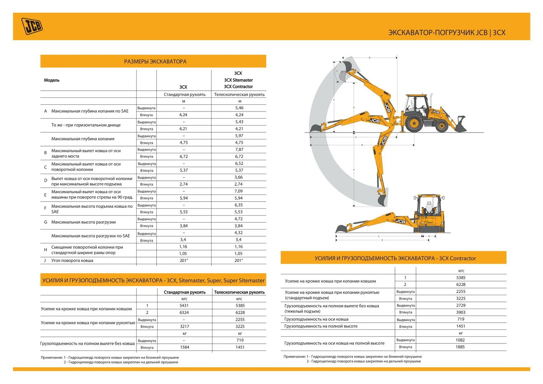 Ширина ковша экскаватора JCB 3cx. Экскаватор JSB 330 ширина ковша. Ковш на экскаватор JCB 3cx. Погрузчик JCB 3cx технические характеристики. Размеры jcb 3cx