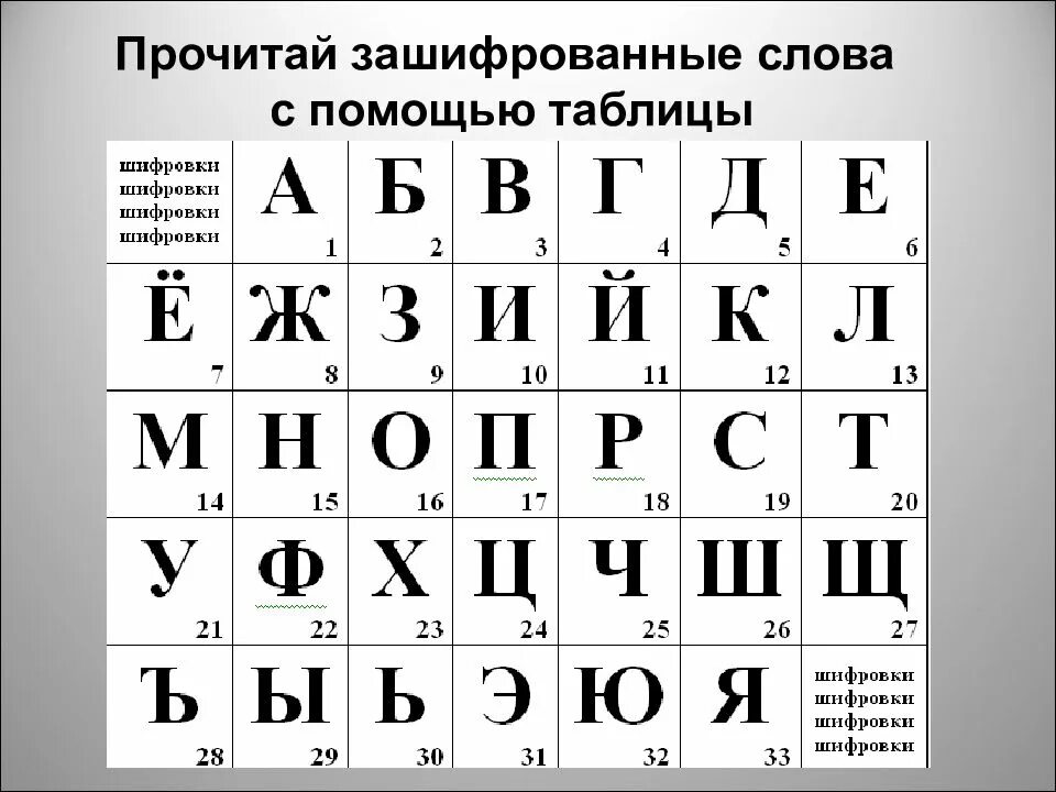Шифратор слов. Зашифрованные слова. шифровка слов. шифровка таблица. зашифрованный текст.