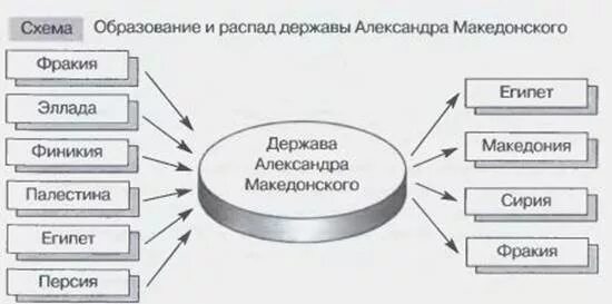 Причины распада киевской руси. Раздробленность причины распада. Причины распада державы. Распад державы а. Причины распада державы.