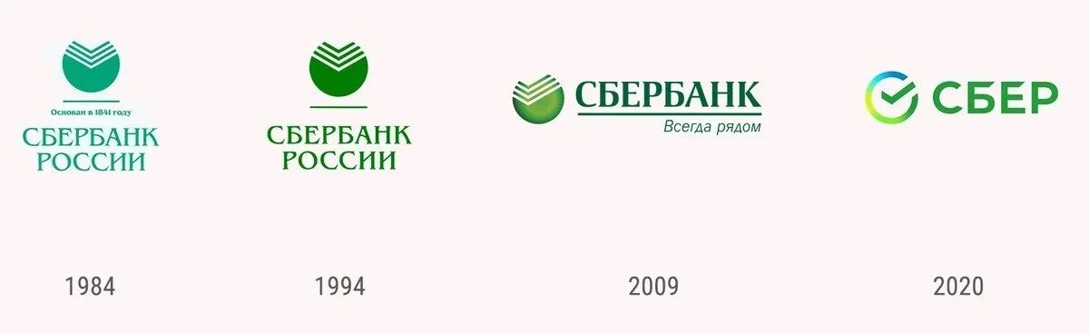 ПАО Сбербанк лого. Старый логотип Сбера. Логотипы Сбербанка история. Изменение логотипа Сбербанка.