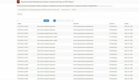 Реестр семьи