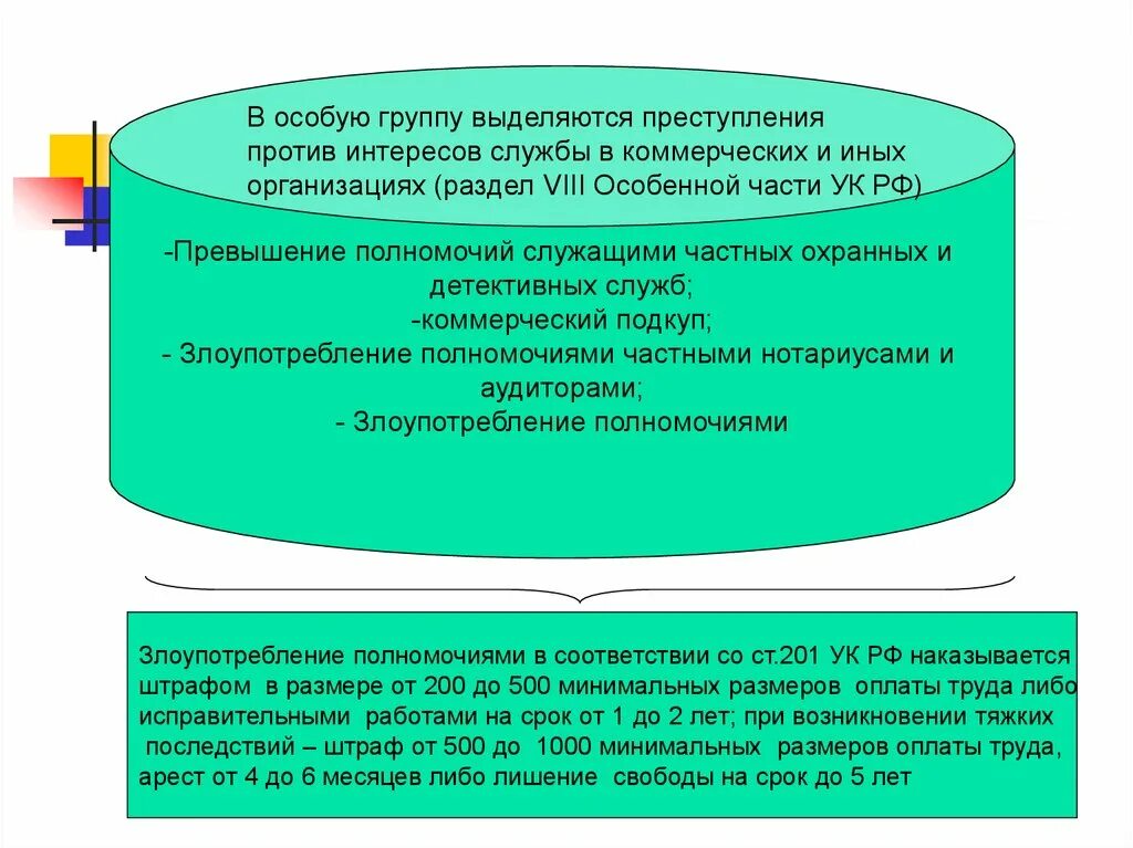 Против интересов россии. Злоупотребление полномочиями частными нотариусами и аудиторами. Полномочия частных детективных и охранных служб.