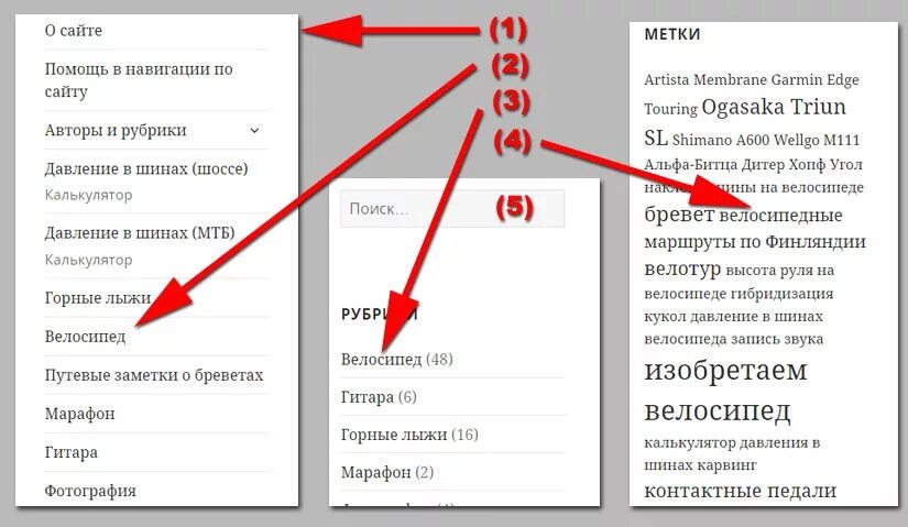 Навигация сайта это. Навигация по сайту. Удобная навигация по сайту. Навигация сайта. Навигация сайта пример.