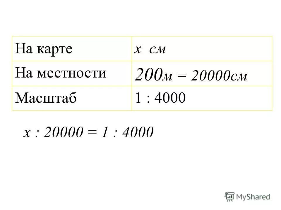 250 сантиметров в метрах