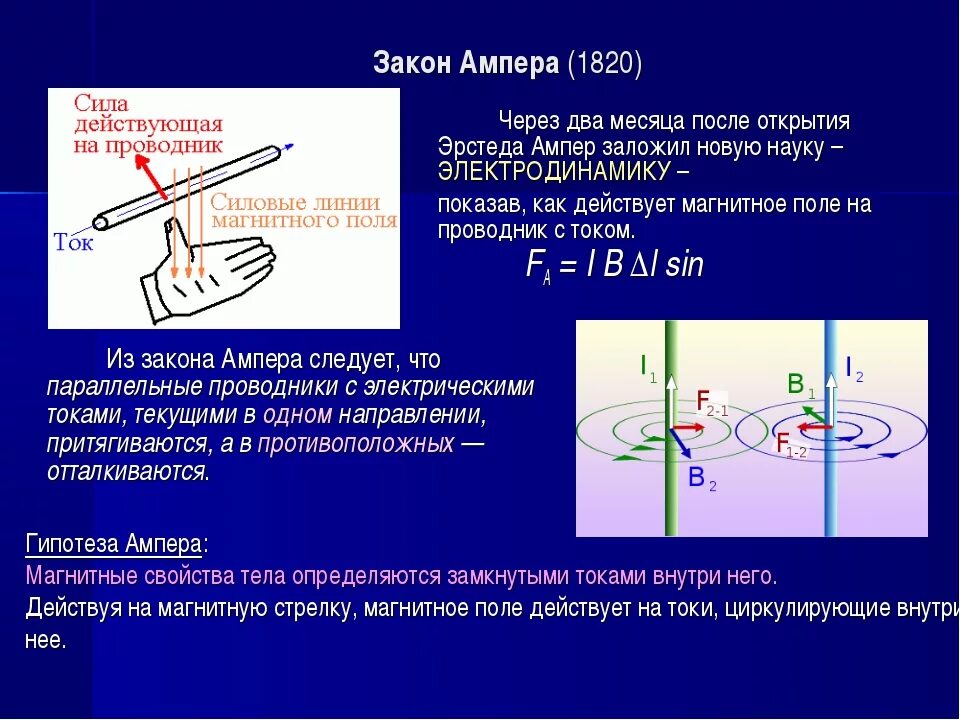 Эдс через силу ампера. Формула силы Ампера действующей на проводник с током в магнитном поле. Закон Ампера для магнитного поля. Сила Ампера 2 проводников с током. Закон Ампера вектор магнитной индукции.