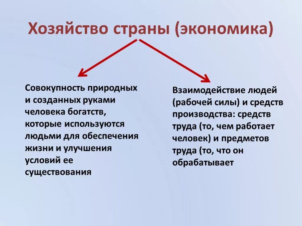 Экономика россии определение. Хозяйство страны (экономика). Экономика как хозяйство страны. Экономика хозяйство это в географии. Хозяйство страны совокупность.