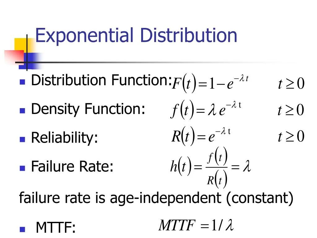 Exponential distribution. CDF of exponential distribution. Exponential density function. Exponential Random variable.