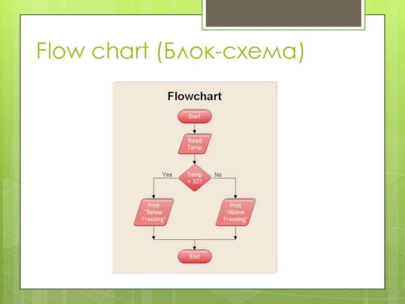 Block language