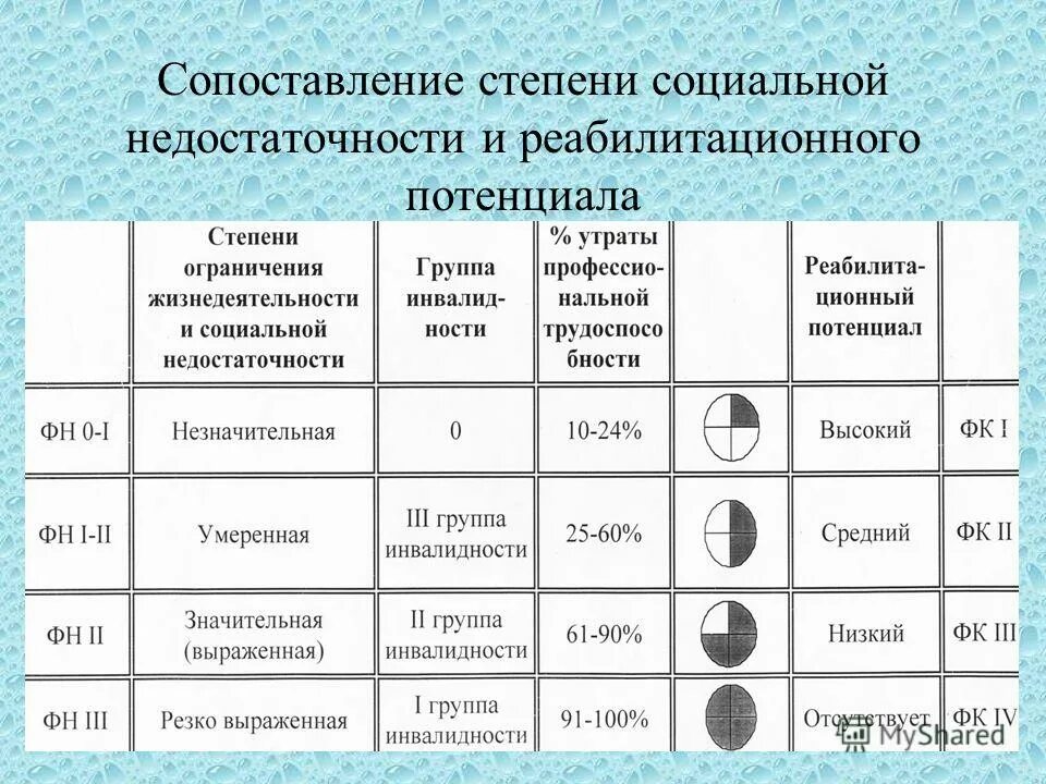высокая степень ответственности. классификация умственной отсталости по мкб 10. презентации степени и их свойствах. том в какой степени социальная. степень опасности риска.