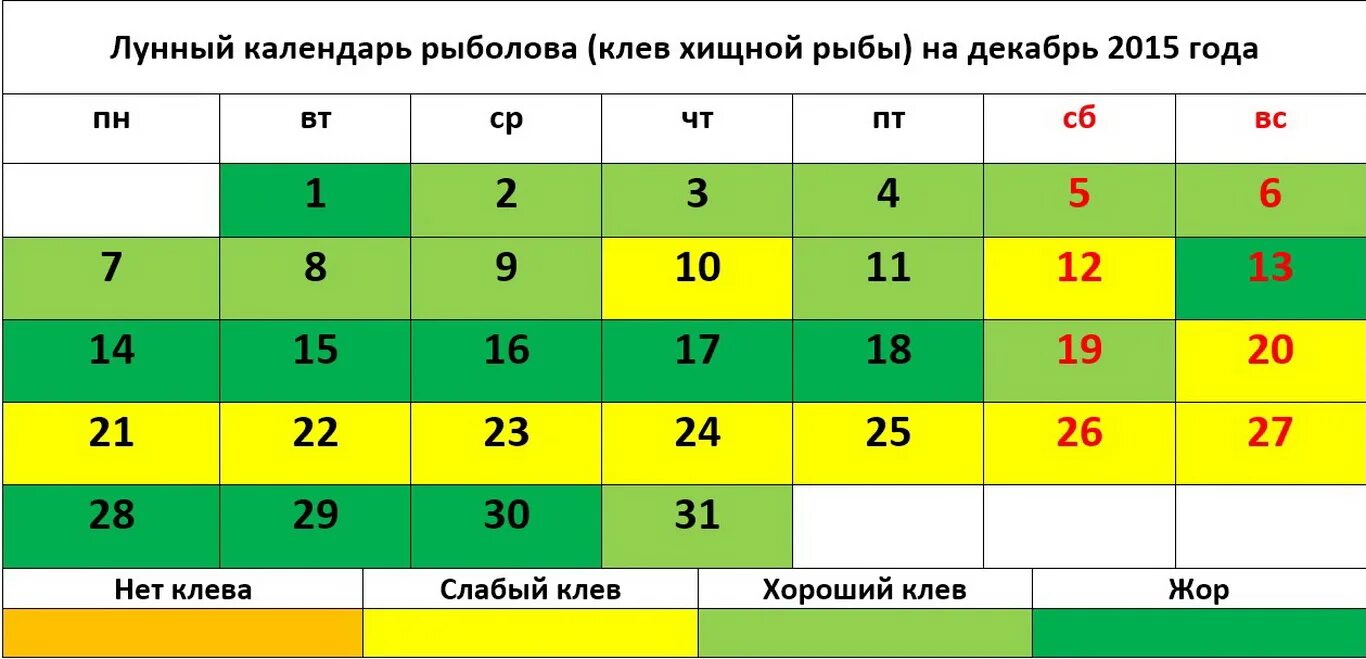 Лунный календарь рыбака на апрель. Рыболовный календарь. Календарь клева. Календарь рыбалки. Рыболовный лунный календарь.