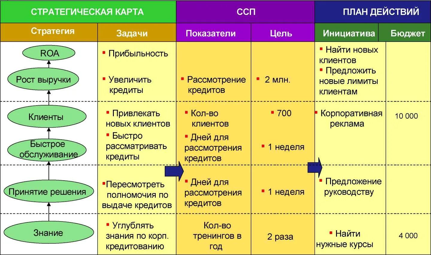 Система сбалансированных показателей для социального проекта Сбалансированные показатели финансовой найдено 84 картинок