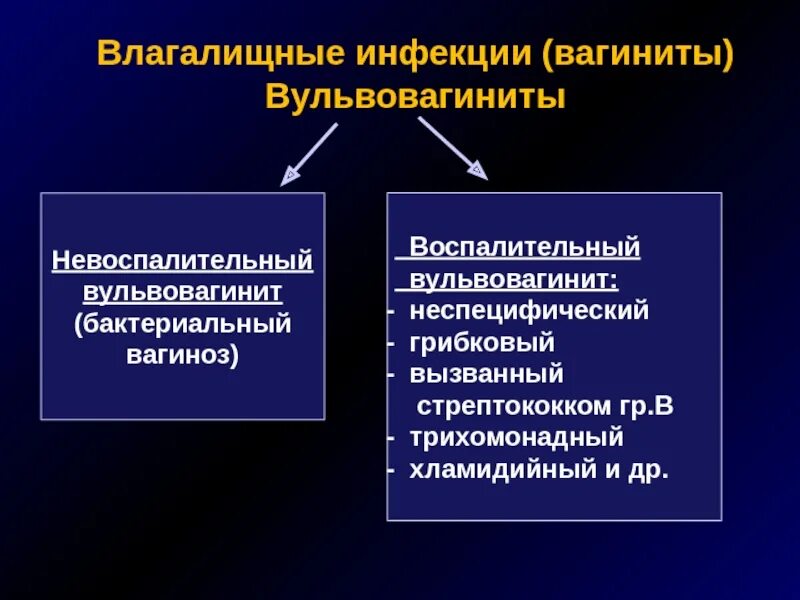 Неспецифический вульвовагинит-что это. Классификация вульвовагинита. Вульвовагинит этиология.