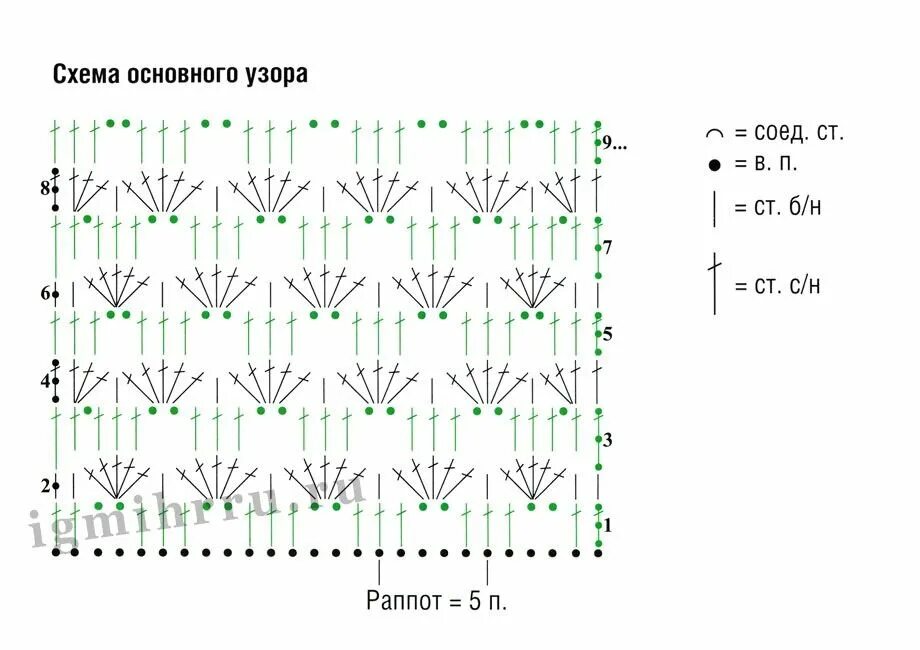 Вязаные схема для начинающих. Простые схемы ажурного вязания крючком. простой узор крючком для кофты схемы. вязание крючком схемы ажурных узоров кофточек. ажурные узоры крючком со схемами простые и красивые для кофты.