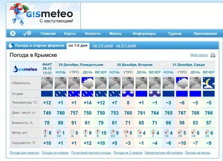 Самая точная погода крымск