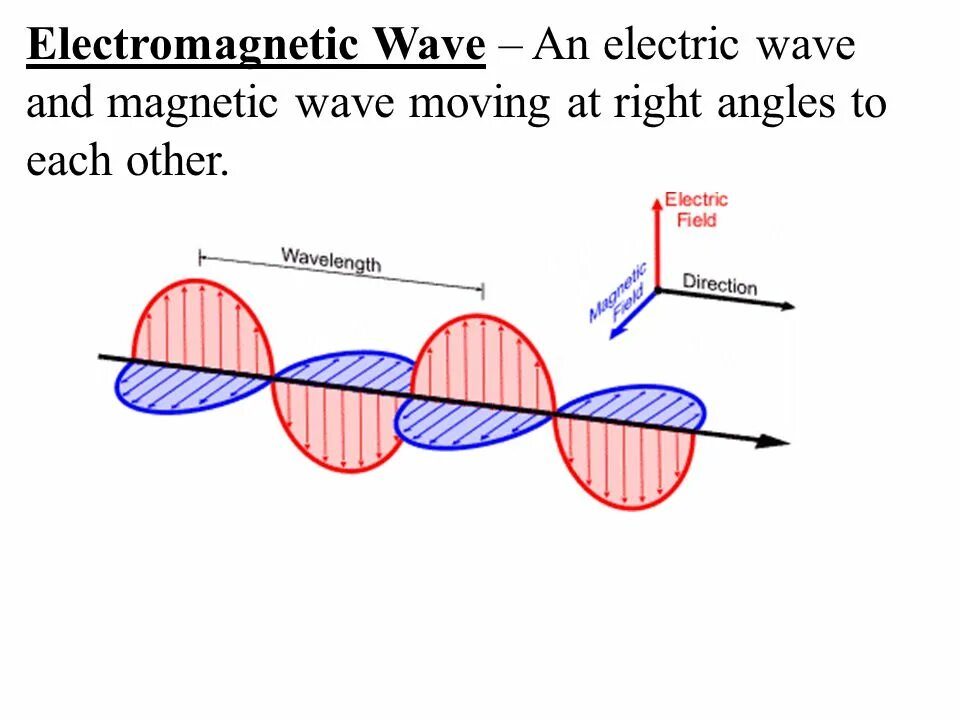 Electric magnetic wave. Electromagnetic waves properties. Electromagnetic oscillations. Electromagnetic waves. Speed of electromagnetic wave.
