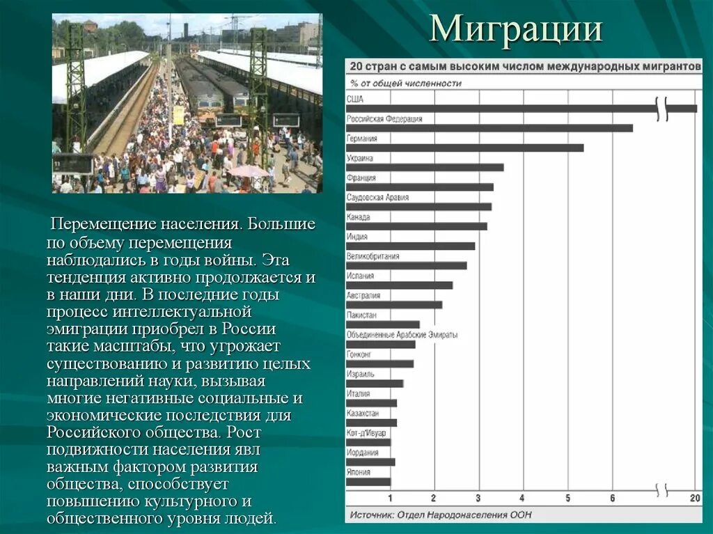 Экологическая миграция населения. Современные миграции населения. Страны миграции. Презентация по миграции населения. Миграция мирового населения