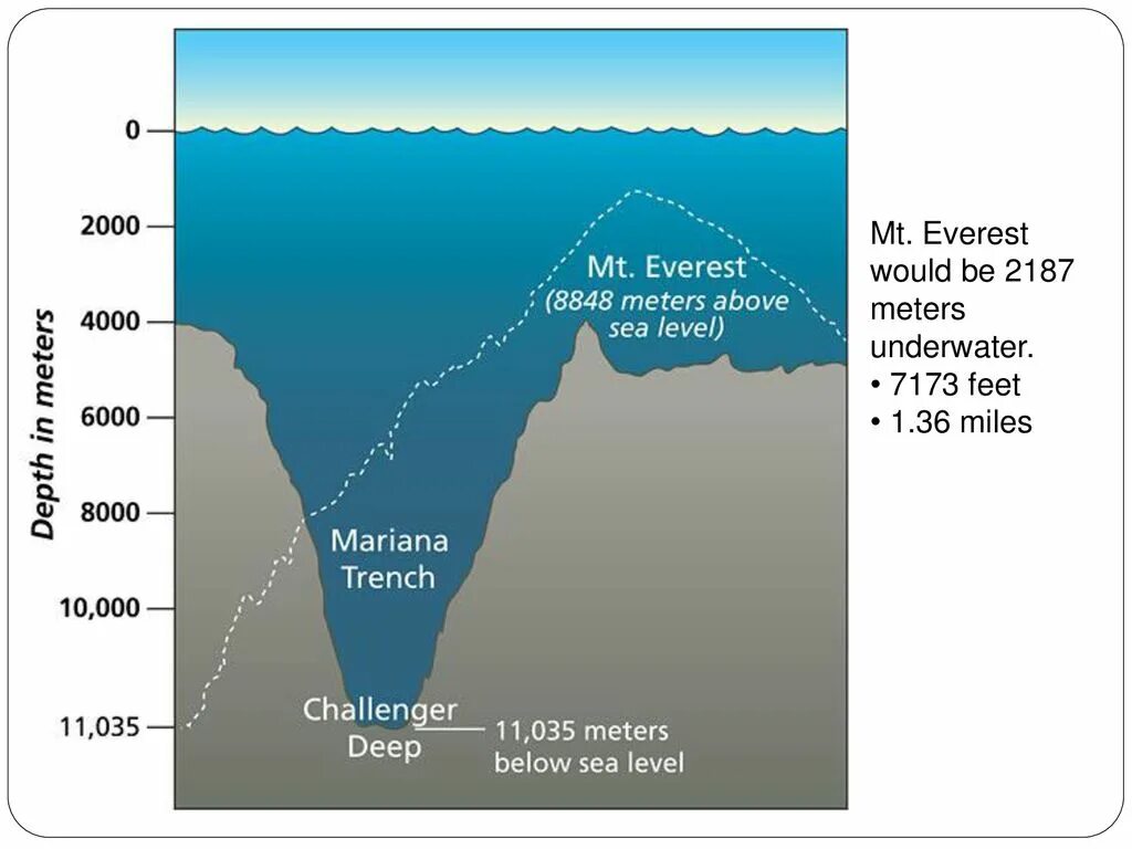 хунзах мочох дагестан. озеро в хунзахе. махачкала над уровнем моря сколько. махачкала над уровнем моря сколько. махачкала над уровнем моря сколько.