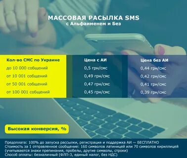 Массовые sms рассылки