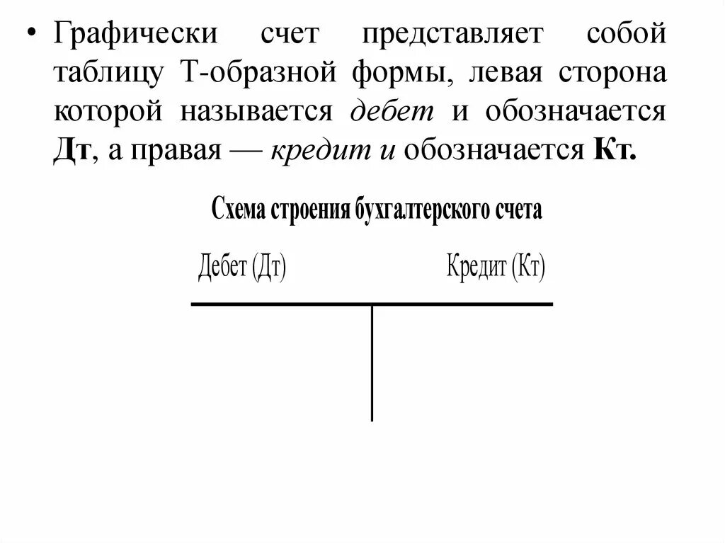 Бухгалтерский счет представляет собой. Что графически представляют собой счета. Левая сторона бухгалтерского счёта. Бухгалтерский счет графически. Сторона счета называется