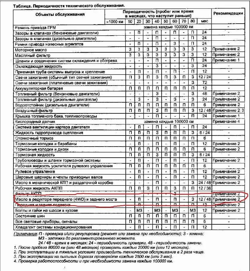 Что нужно менять при замене