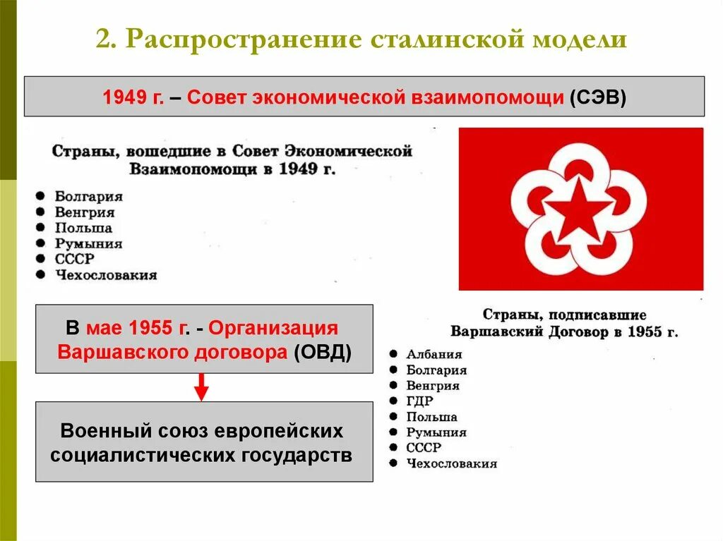 Совет экономической взаимопомощи СЭВ. Совет экономической взаимопомощи 1949. Страны вошедшие в 1949 в совет экономической взаимопомощи. Страны участницы СЭВ. Экономическая организация 1949