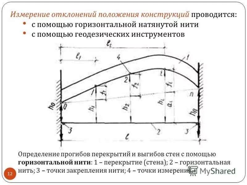 отражение сейсмических волн. отклонения формы поверхностей метрология. 4. отклонения по земляным работам. отклонение положения.