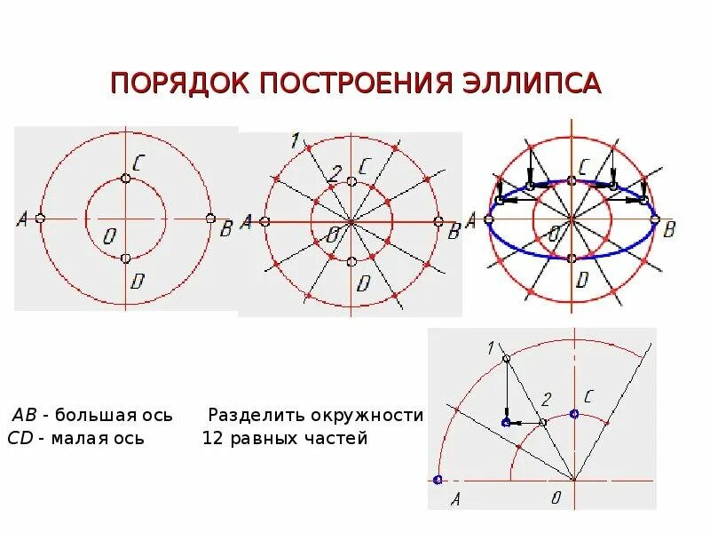 Как построить овал в черчении. Начертить овал в черчении. Построение эллипса. Черчение овала в изометрии. Как строить овал в черчении.
