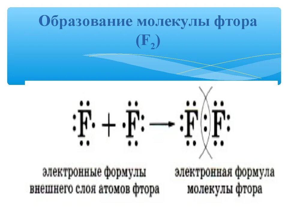 Образование связей фтора