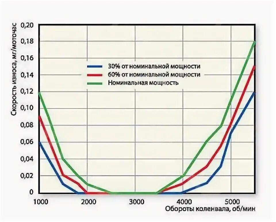 1.6 бензин обороты двигателя