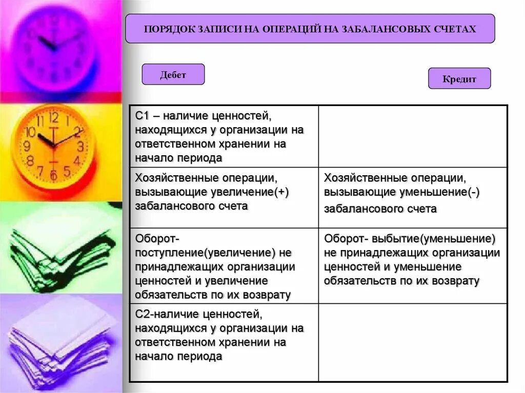 Порядок записи это. Запись операций на забалансовых счетах. Забалансовые счета бухгалтерского учета. План счетов забалансовые счета. Номер забалансовых счетов