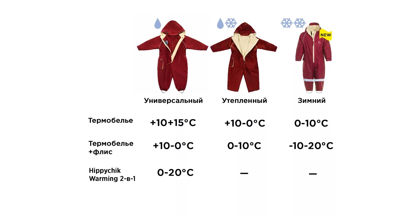 При какой температуре можно одеть весеннюю куртку