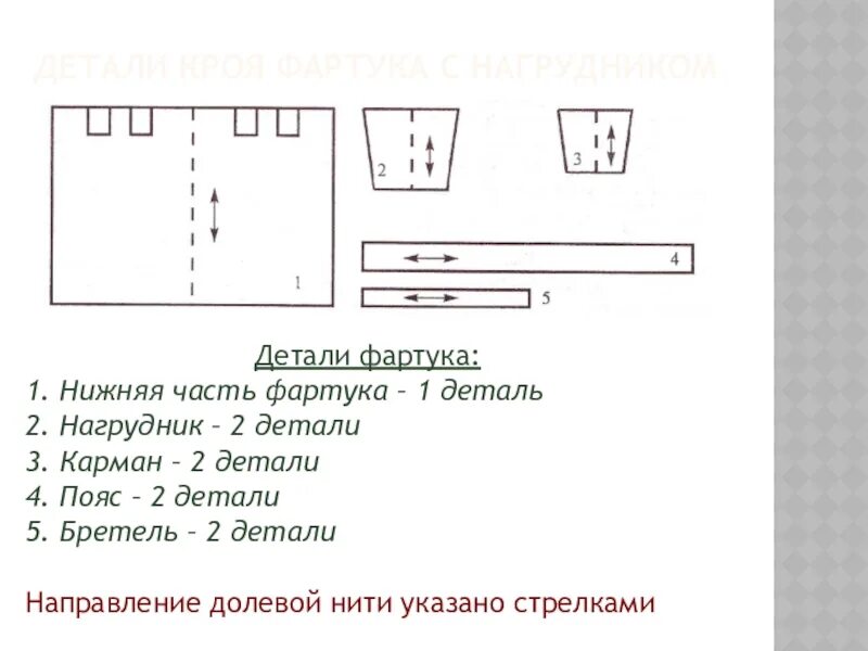 Технологическая карта фартука без нагрудника. Детали кроя фартука. Детали кроя фартука с нагрудником. Детали кроя фартука на поясе. Элементы фартука