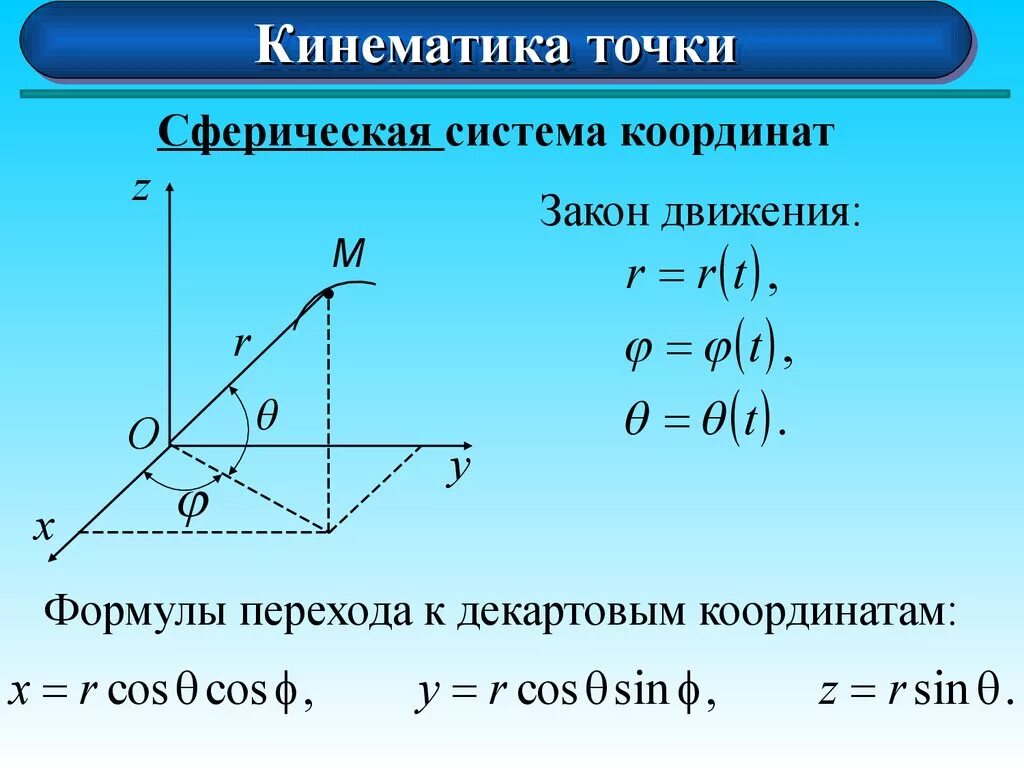 Координаты в минутах перевести. Cathbxtcrfzсистема координат. Сферическаяистема координат. Сферическая система координат. Переход из декартовой системы координат в сферическую.