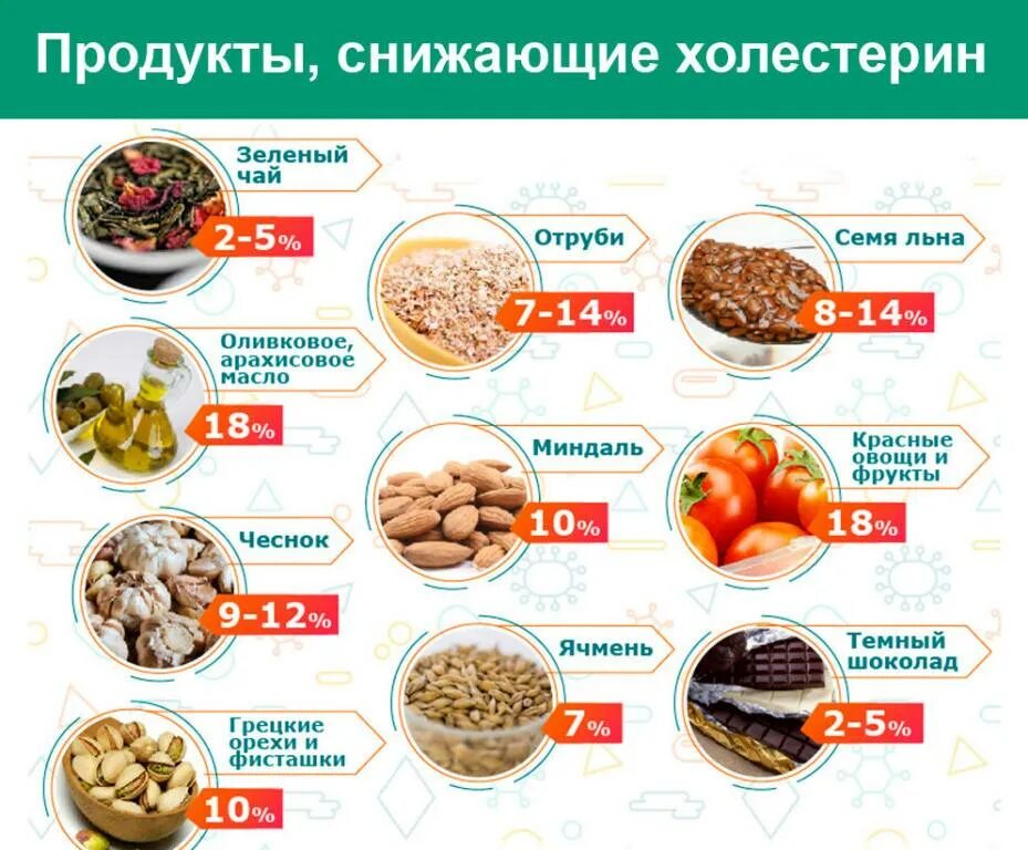 Сок при повышенном холестерине. Питание для понижения уровня холестерина в крови. питание для понижения холестерина в крови у женщин. диета при повышенном уровне холестерина в крови у женщин. продукты для уменьшения холестерина в крови у женщин после 30.