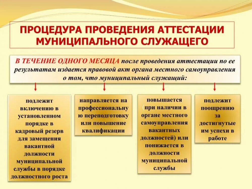 Аттестация муниципального учреждения. Порядок проведения аттестации муниципальных служащих. Порядок аттестации государственных гражданских служащих. Порядок проведения аттестации государственных гражданских служащих. Каков порядок проведения аттестации муниципальных служащих.