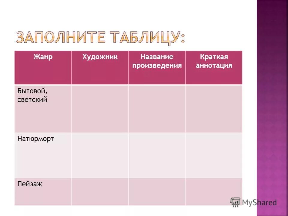 Название произведения 8. Таблицы для художников. Таблица по художникам. Творчество художников таблица. Название и Жанр произведения.