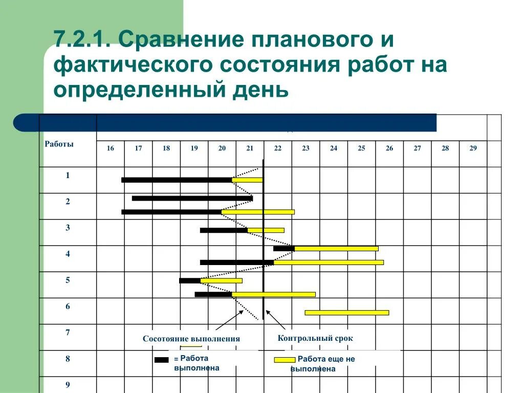 График работы плановый и фактический. Сравнить плановые и фактические. Плановые и фактические графики работы. Сравнение плановых и фактических показателей.