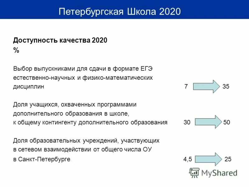 Программа качество 2020. Концепция мониторинга качества дошкольного образования. Программа качество 2020. Программа качество 2020. Программа качество 2020.