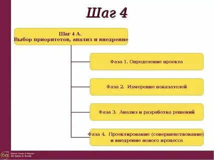Шаг 2 в 12 шагах