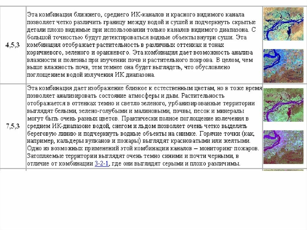 Комбинации каналов. Дешифрирование. Дешифрирование пролювиальных отложений. Дешифрирование снимков. Дешифровочные признаки используемые при визуальном дешифрировании.