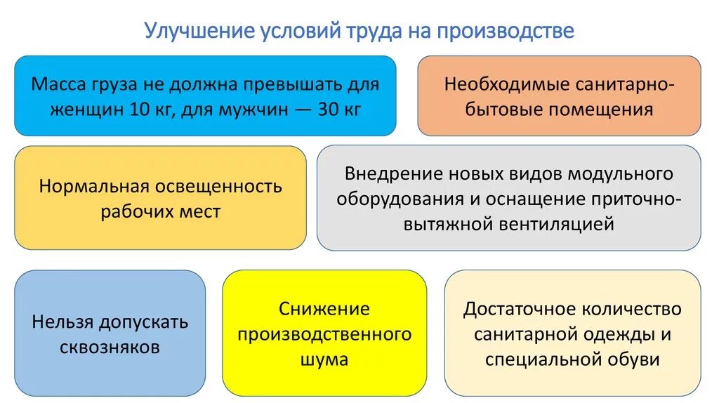 Какие выделяют условия труда