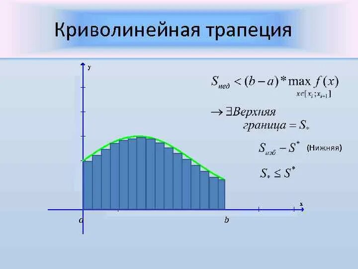 Площадь криволинейной трапеции самостоятельная работа. Площадь криволинейной трапеции самостоятельная работа